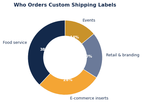 How to Choose Custom Shipping Labels for Your Brand
